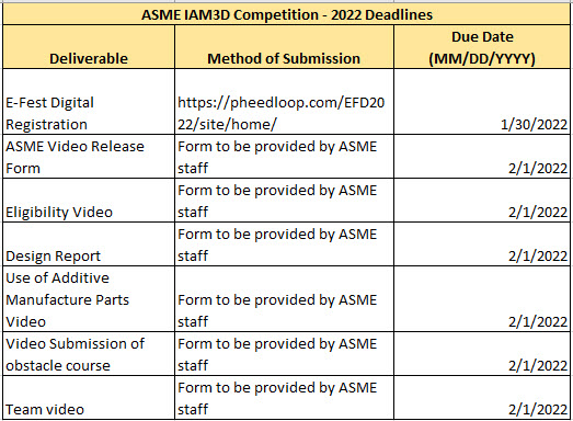 IAM3D-Deadlines-2022.jpg IAM3D-Deadlines-2022.jpg