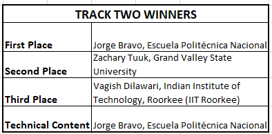 OG-Winners-Track-2.png OG-Winners-Track-2.png